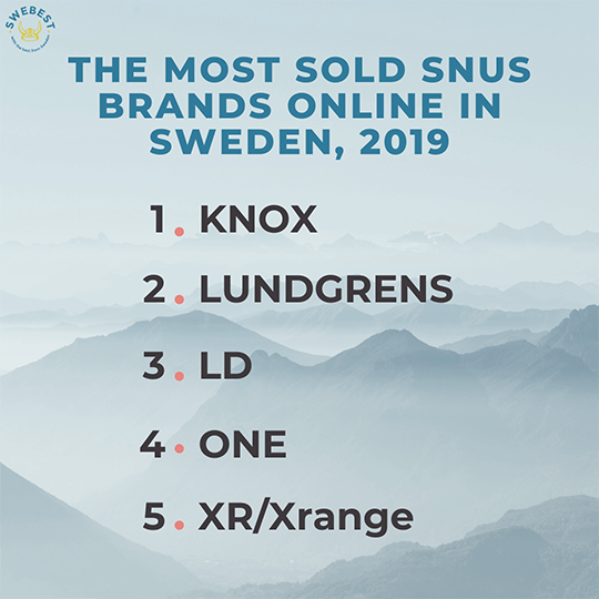 The most sold snus brands online in Sweden, 2019